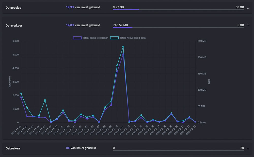 KLEKSI Statistics